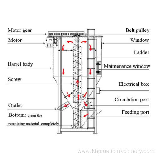 Plastic Granules Mixing Machine